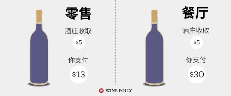 什么样的酒单才是好酒单？